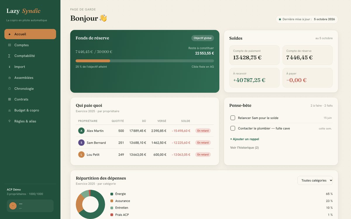 The LazySyndic dashboard